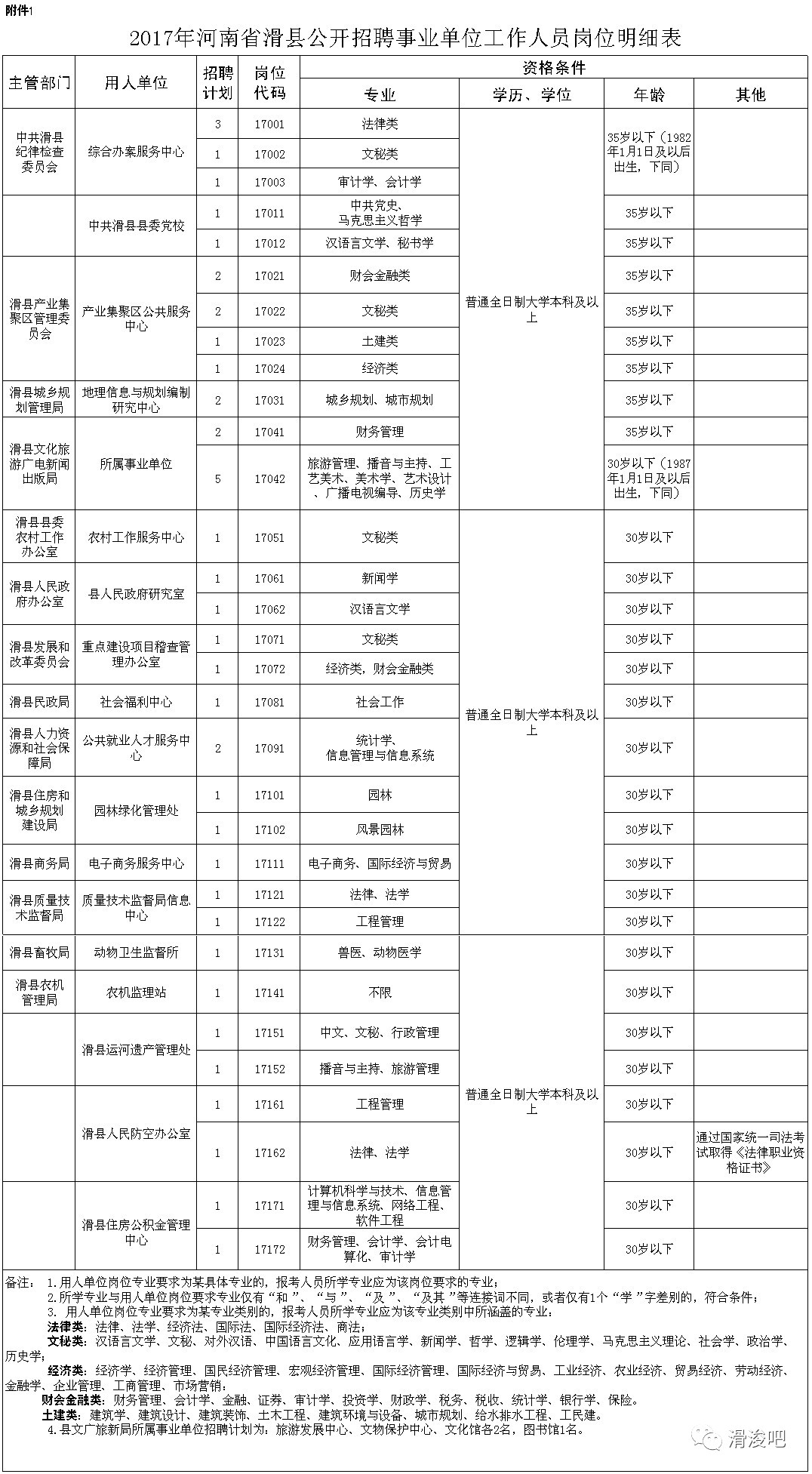 滑县现有人口多少_滑县地图(2)