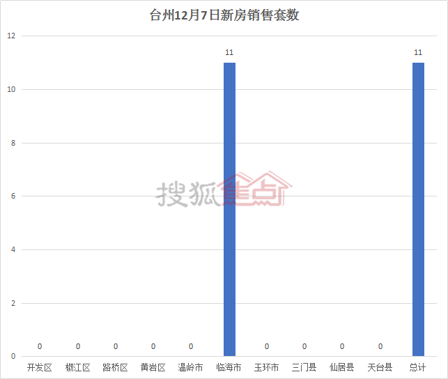 台州 各县市区 人口_台州人口2019总人数口(3)