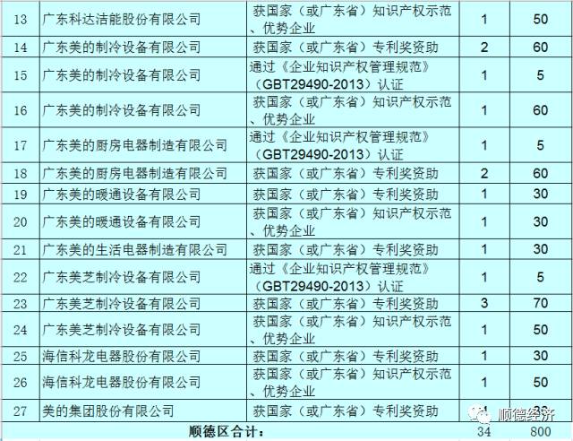 顺德的gdp有佛山的一半吗_深圳的GDP超过广州 佛山有没有可能是下一个