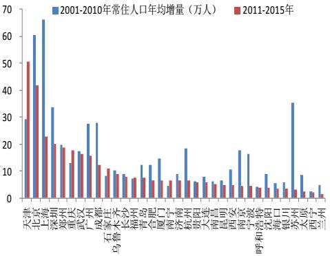 控制城市人口_加拿大人口城市分布图