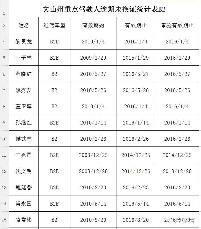 曝光台a2b1b2驾驶证逾期未换证驾驶人名单看看有没有你