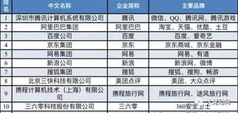 上海高端gdp_报告分享 上半年GDP十强城市中高端人才平均月薪,这三个城市超2万(2)