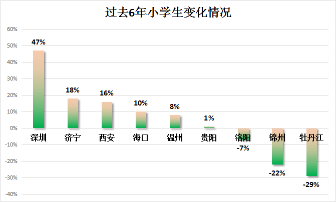 温州人口流失_买房最低打5折,租房打3折 这座城市为抢人拼命