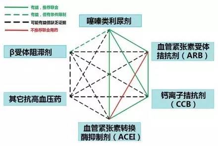 血压的原理_图2-10 血压的调节机制