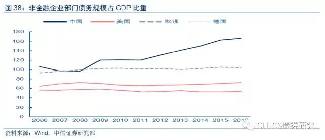 美国房地产占gdp比重(3)