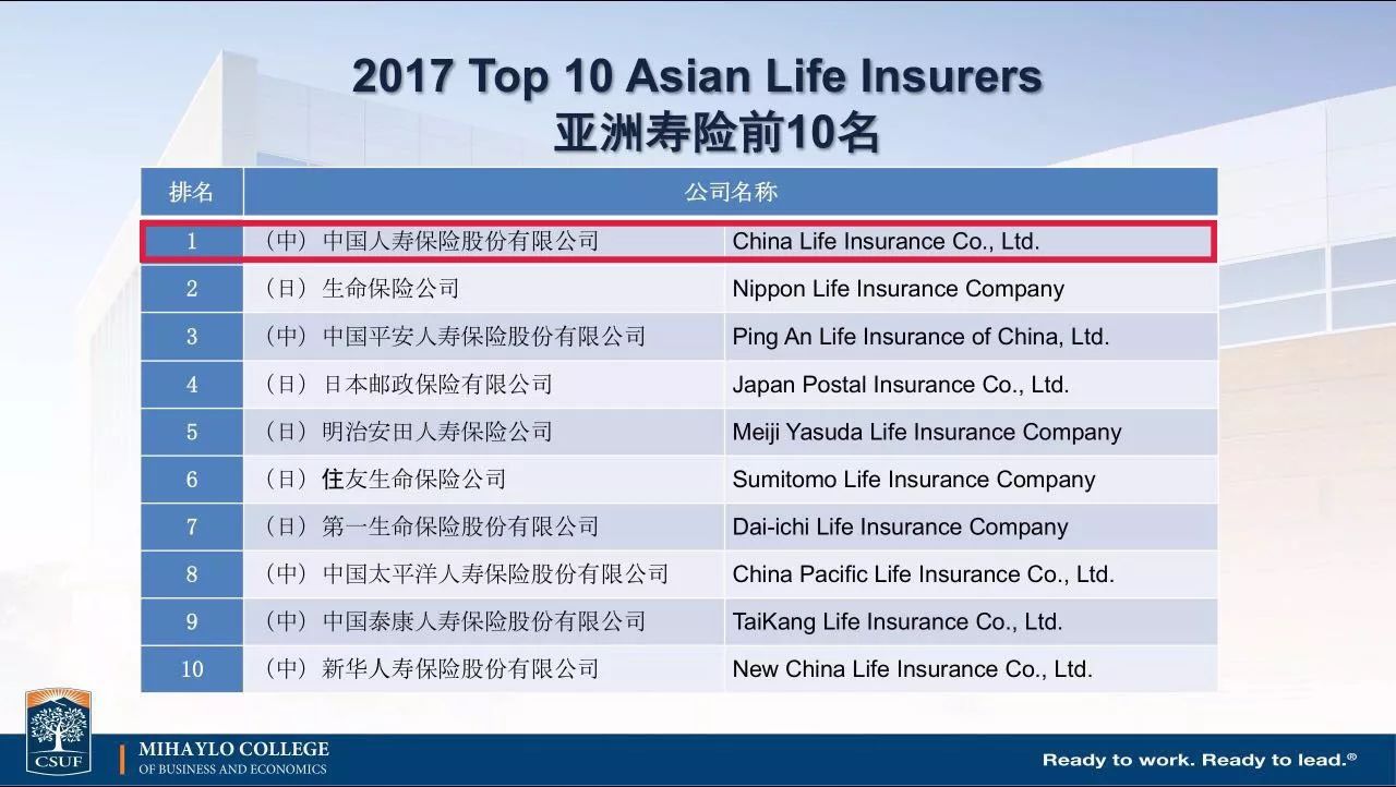 独占鳌头!中国人寿保险股份有限公司被评为20