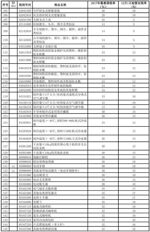 内衣进口关税_海关进口关税缴款书(2)