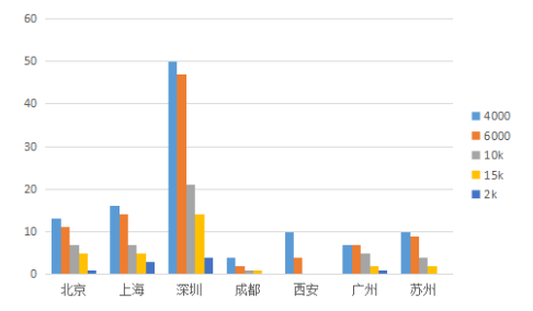 电源工程师招聘_2017年电源工程师薪资概况