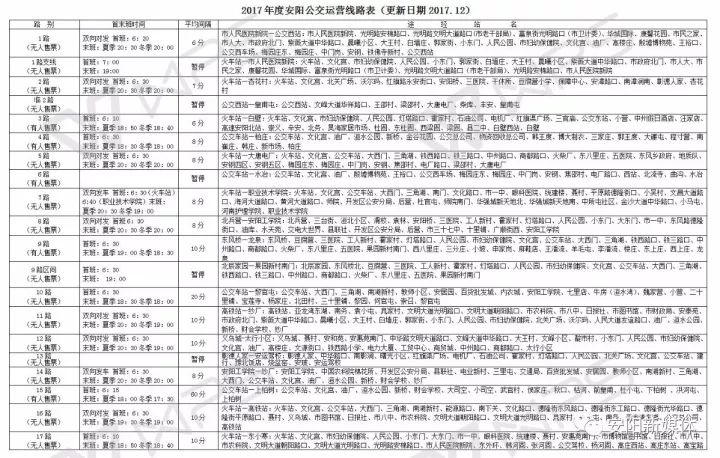 速看| 安阳公交最新公交线路表,常坐公交的赶快看啦!