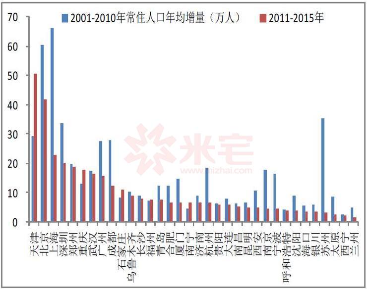 昆明人口走势_刚刚公布 昆明846万人第一 曲靖576万人第二 玉溪排在(2)