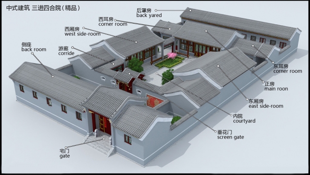 干货四合院的布局和结构科普