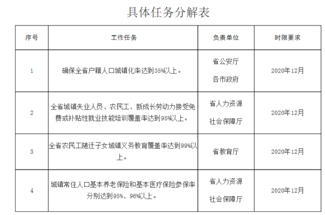 农村户口算不算城市人口_城市户口与农村户口