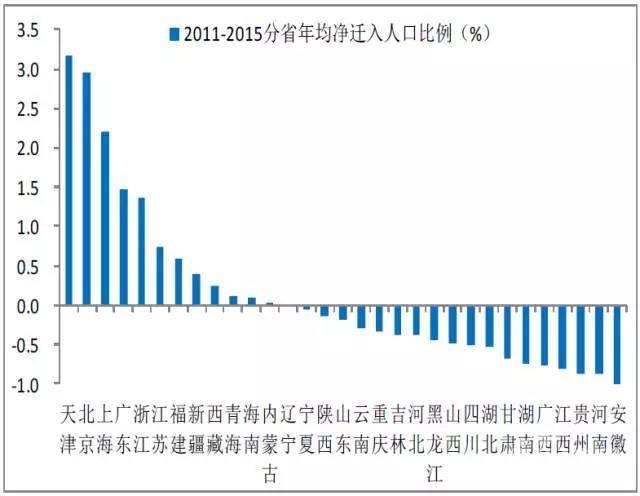 宁波人口走势_宁波流动人口证明