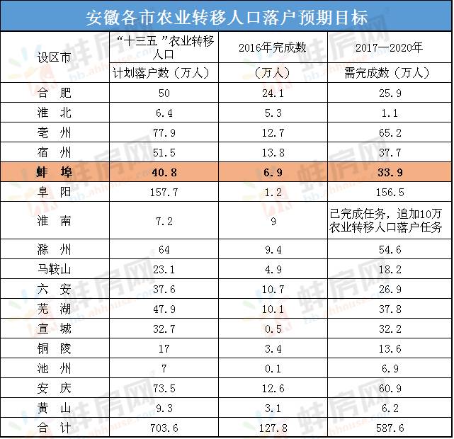 乡村转移人口_乡村人口向城市迁移