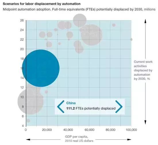 2030世界各国gdp(2)