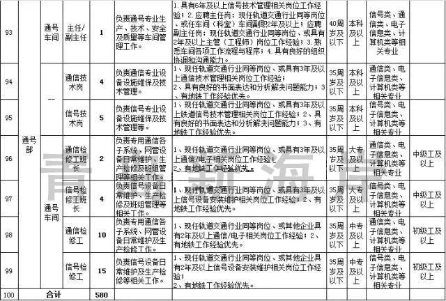 青岛地铁招聘_国企招聘 青岛地铁招聘64名工程类专业人才,7月17日报名截止 搜狐教育 搜狐网