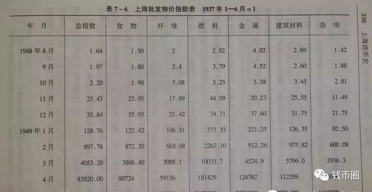 如图:金圆券的发行额与上海批发物价指数②自法币崩溃以后,国民党自