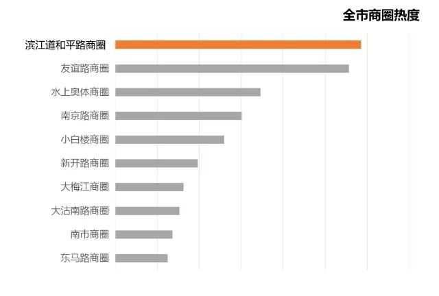 南开常住人口_南开大学(3)