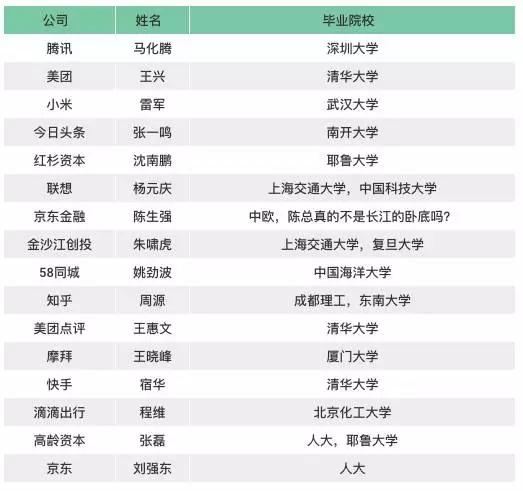 去名校读大学到底为了什么看了互联网大佬乌镇聚餐照就知道了