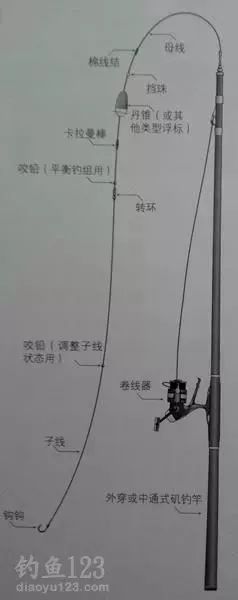 军事 正文  如何选购钓竿 一,选用原则 对于初学者来说,选用钓竿前有