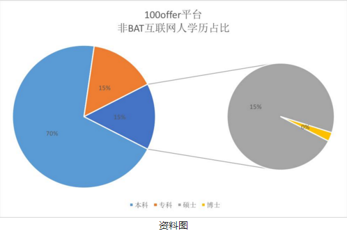 硕士占人口_清华大学公布毕业生出国比例 听听不出国的理由(3)