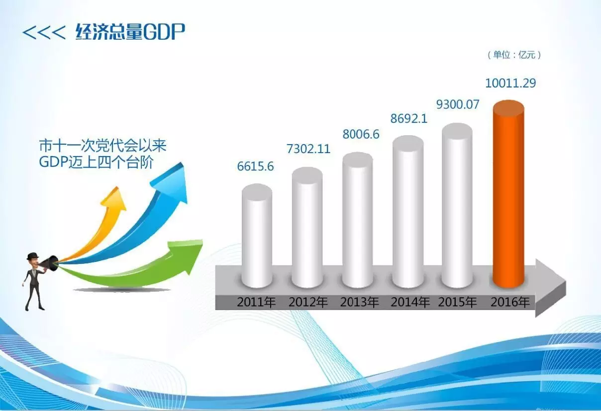 2017青岛gdp_2015年青岛gdp(2)