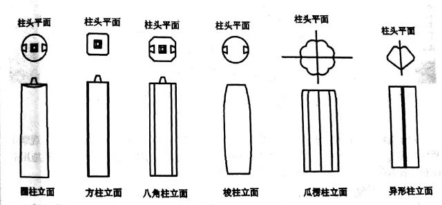 12张图了解中国古建筑木柱