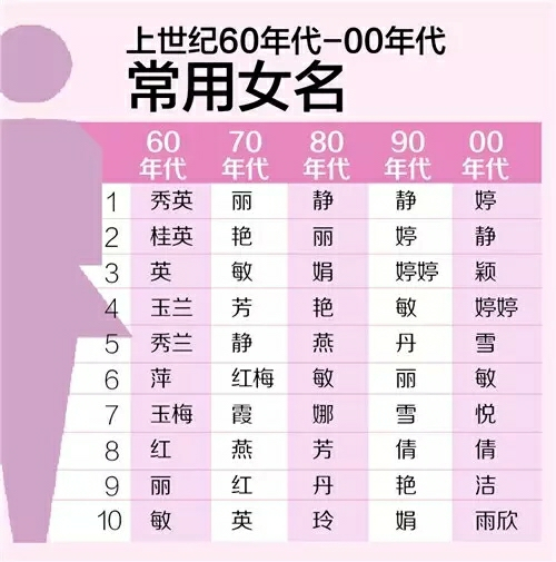 女生名字大全