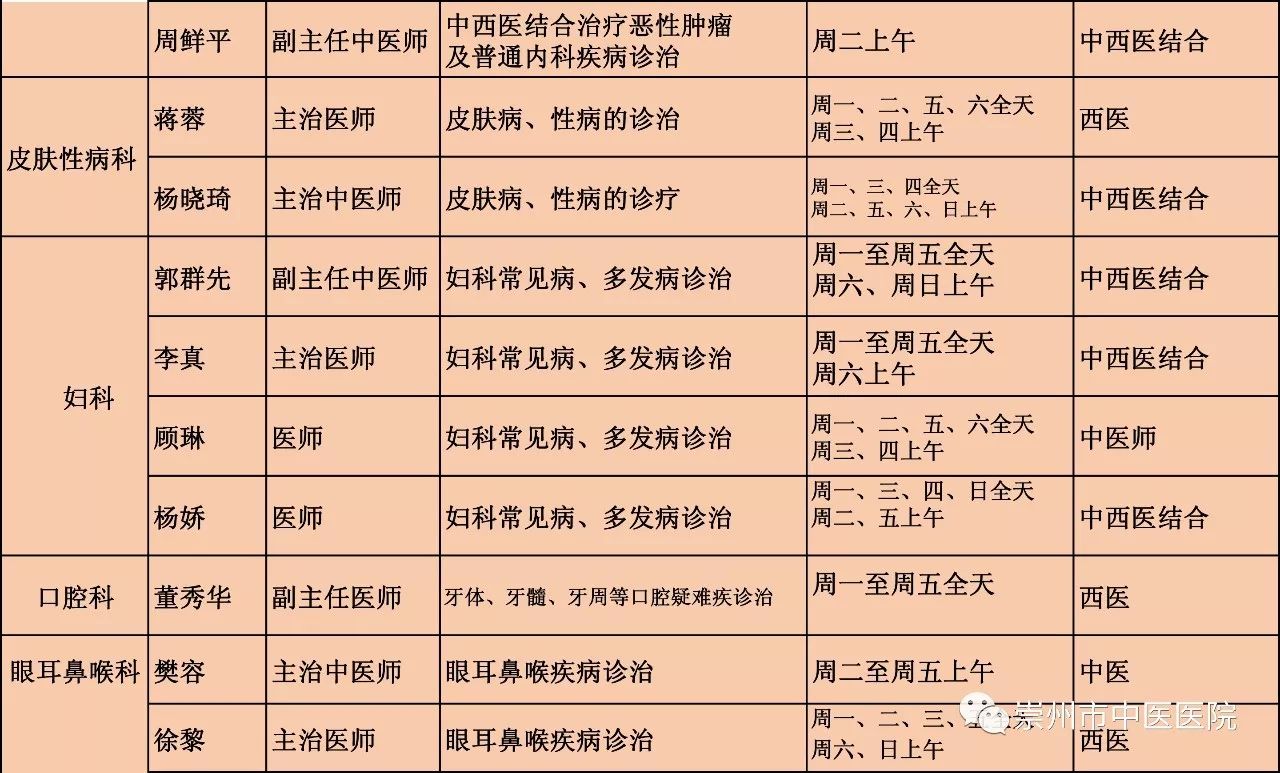 崇州市中医医院门诊医生坐诊时间一览表(12月11日-12月17日)