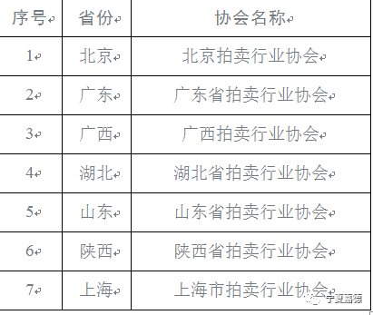 寧夏嘉德拍賣行（有限公司）榮獲中國拍賣行業企業年度創新獎 商業 第3張