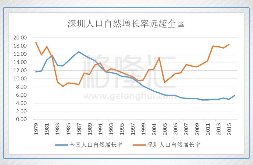 深圳坪山小学生人口_深圳坪山站