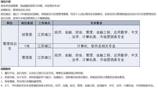 银行招聘东营_齐鲁银行东营分行 筹 招聘啦