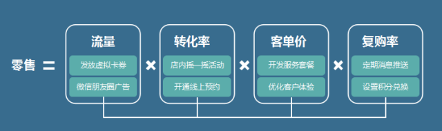 提升车主体验,打通线上线下,龙蟠助力门店实现互联网,提供更多玩法