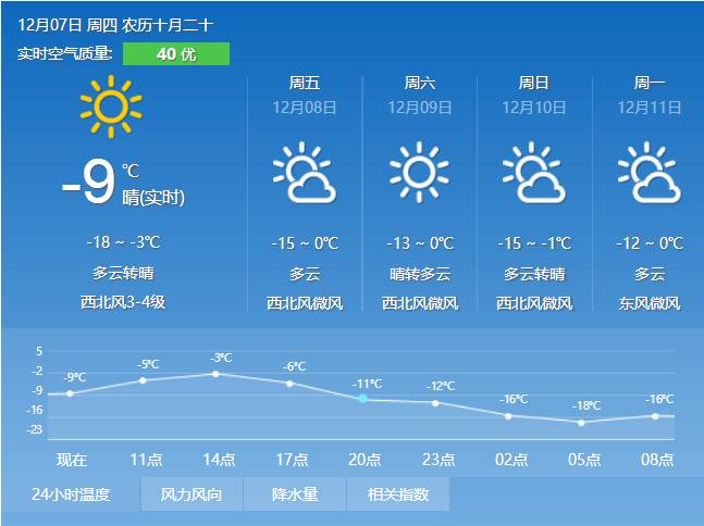 【天气】12月7日重点城市天气预报,请密切关注气温变化