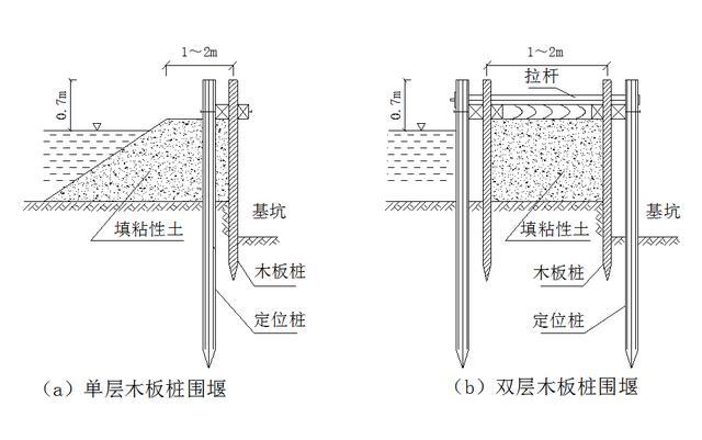 木板桩围堰结构示意图如下:木板桩围堰由定位桩,导框及木板组成,根据