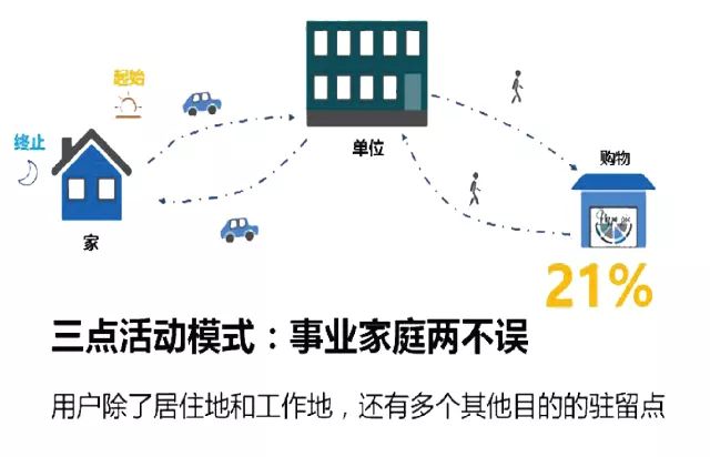 天津市市内六区多少人口_天津市市内六区地图(2)