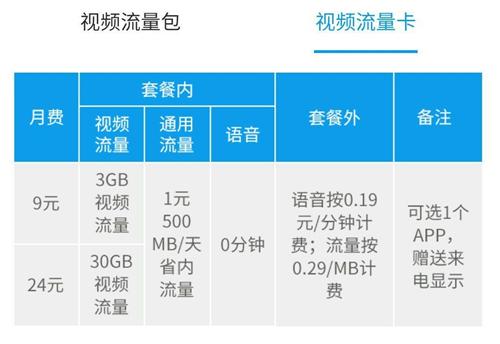 怎么办流量套餐