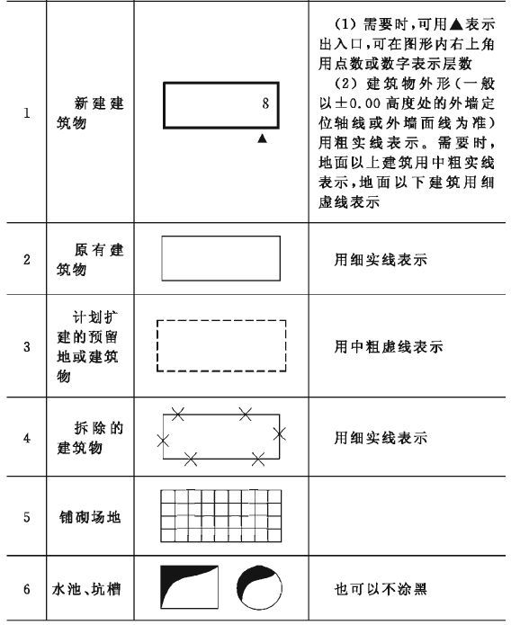 建筑施工图符号大全资源分享,初学建筑必看