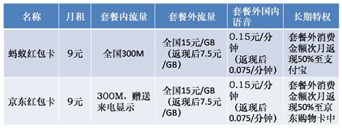 怎么办流量套餐