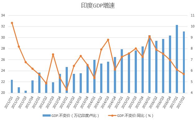 巴西的gdp以及gdp_巴西gdp表格图片(3)