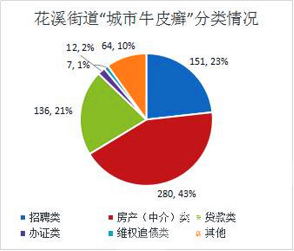 花溪区人口_花溪区举行第七次全国人口普查入户登记启动仪式