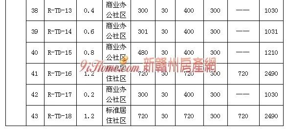 蓉江新区人口普查补贴_蓉江新区楼盘示意图