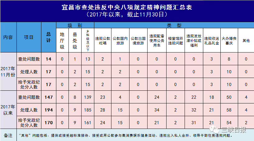 宜昌人口数_宜昌城区人口平均期望寿命公布 女性比男性多4.99岁(2)