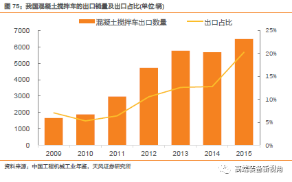 一带一路 沿线国家经济总量约为 美元(3)