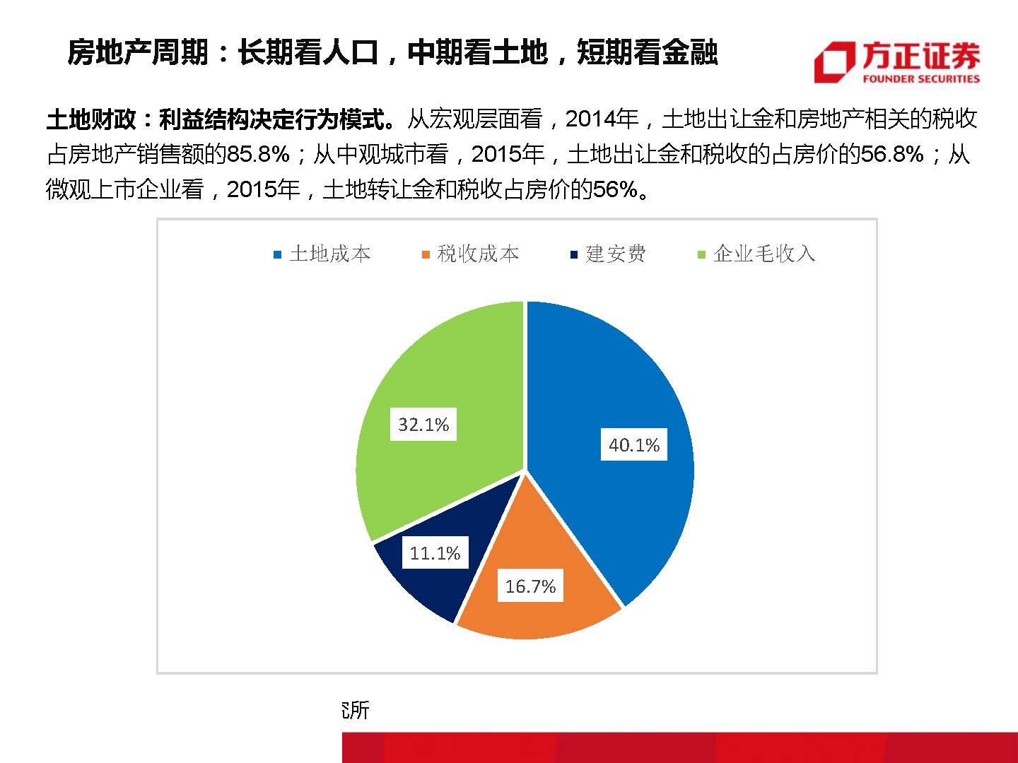 中国股市经济总量_中国股市(3)