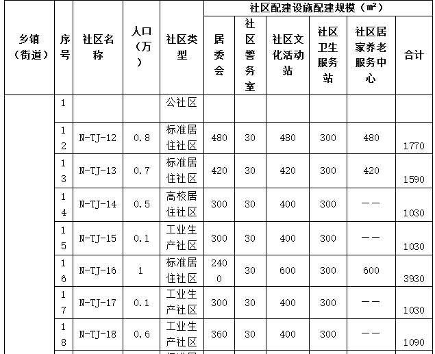 第七次全国人口普查普查区划分与建(3)