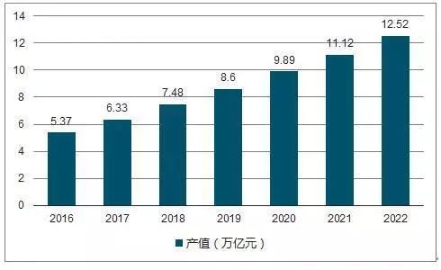 博乐体育：界限将超800亿！中邦境况检测市集眺望(图2)