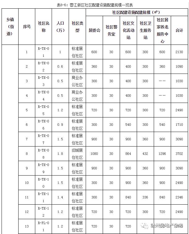 蓉江新区人口普查补贴_蓉江新区楼盘示意图(2)