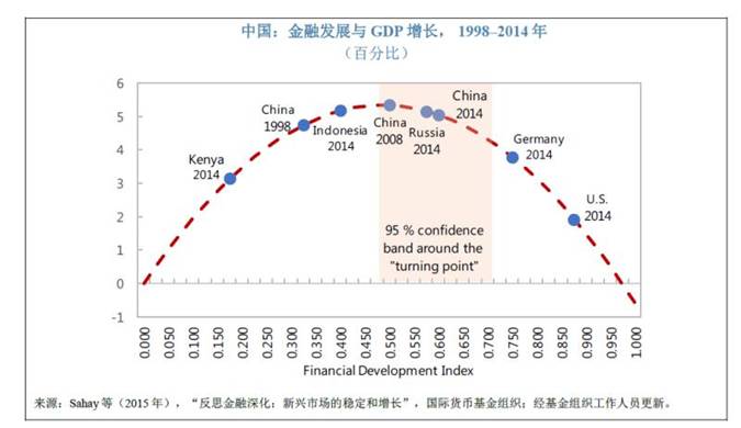 银行业占香港gdp_中国债务十三问 真相的背后往往都是残忍的(3)