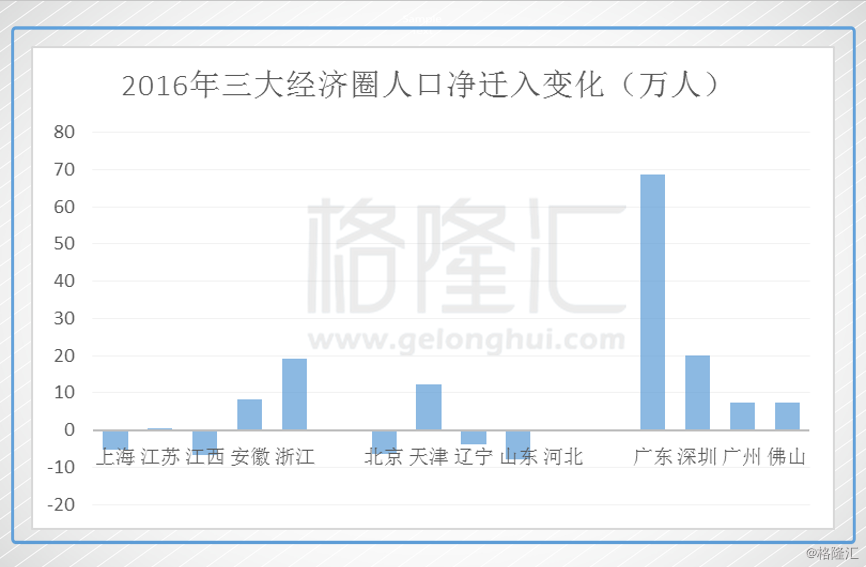 年人口普查资料_人口普查手抄报资料